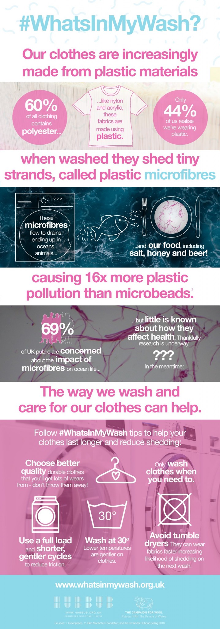 HUBBUB_Whats In My Wash Infographic_With logos-04 web