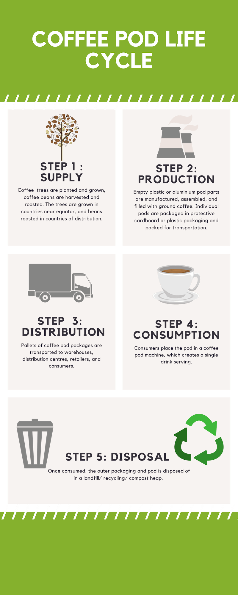 How to drink your morning pod coffee guilt free