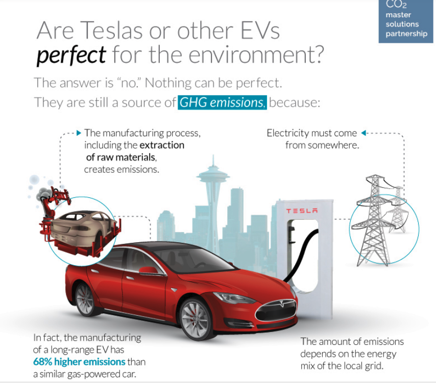 Tesla's impact on environment