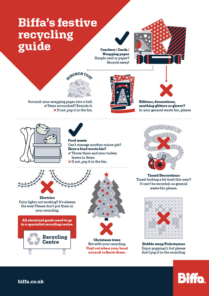 Infographic_ Biffa's Festive Recycling Guide1024_1